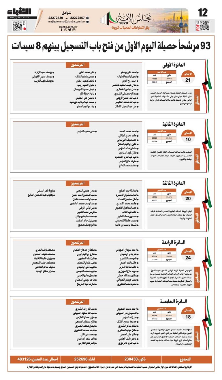 وصف الصورة