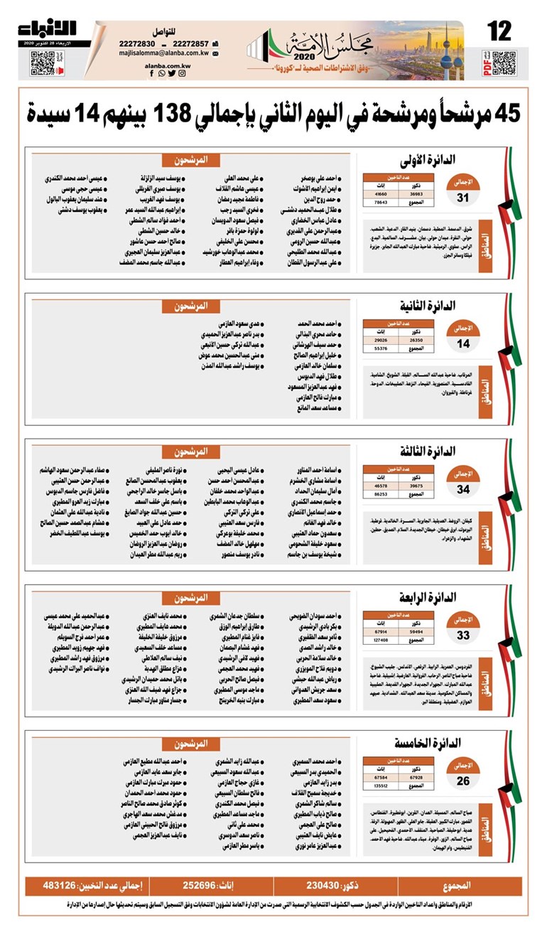 وصف الصورة