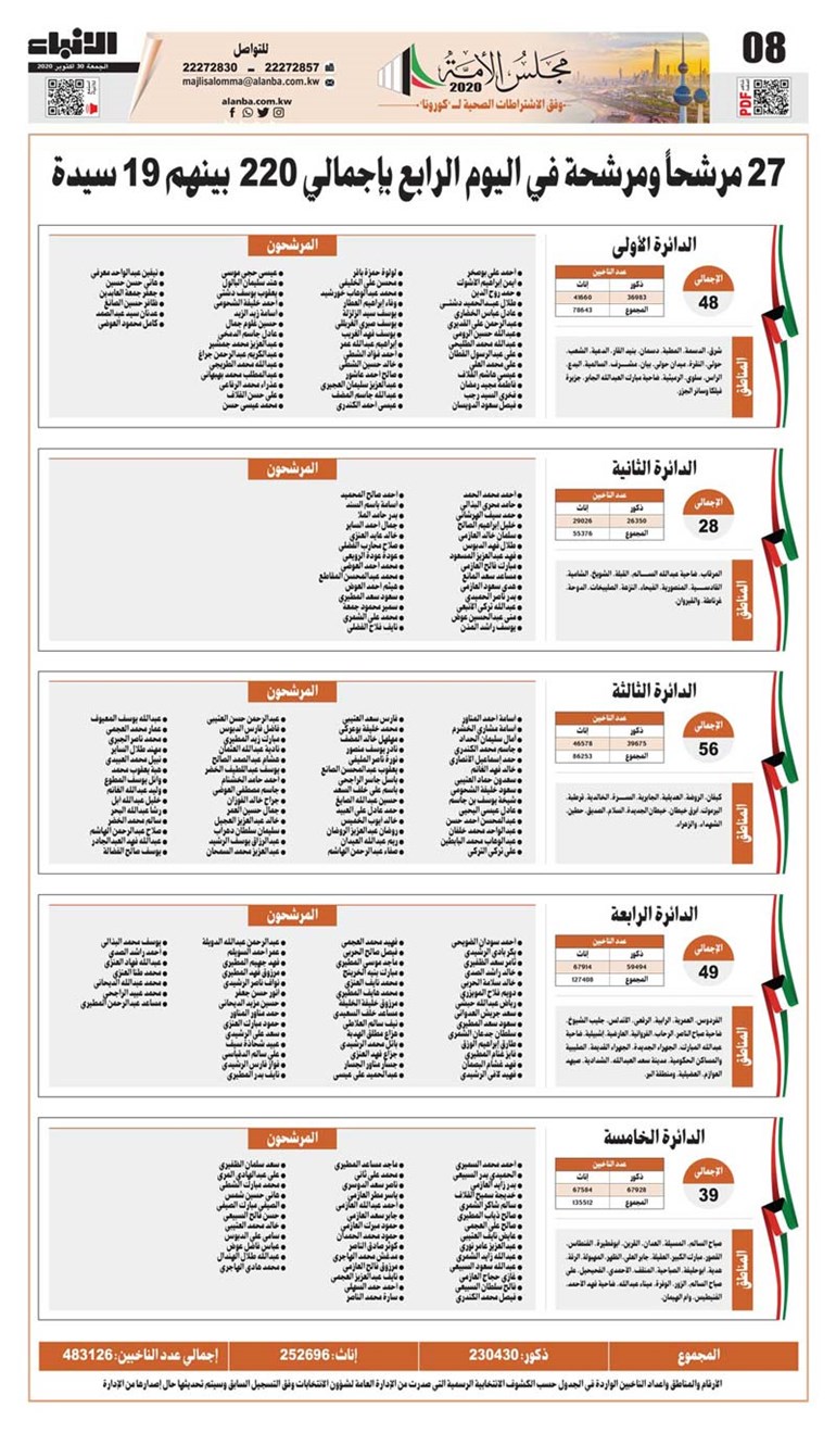 وصف الصورة