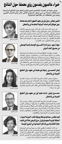 وصف الصورة