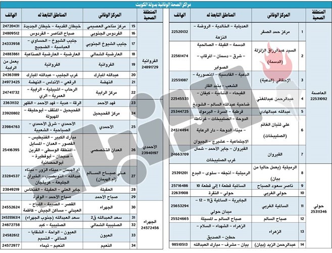 وصف الصورة