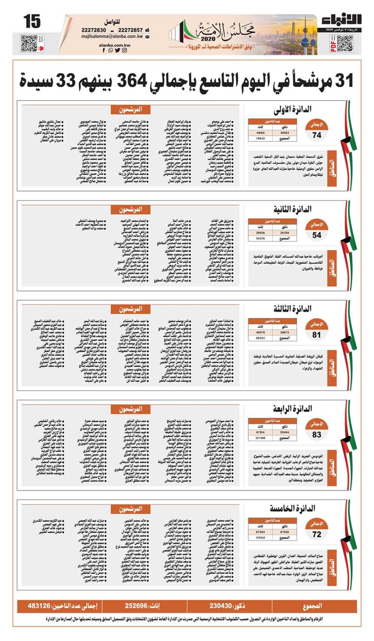 وصف الصورة