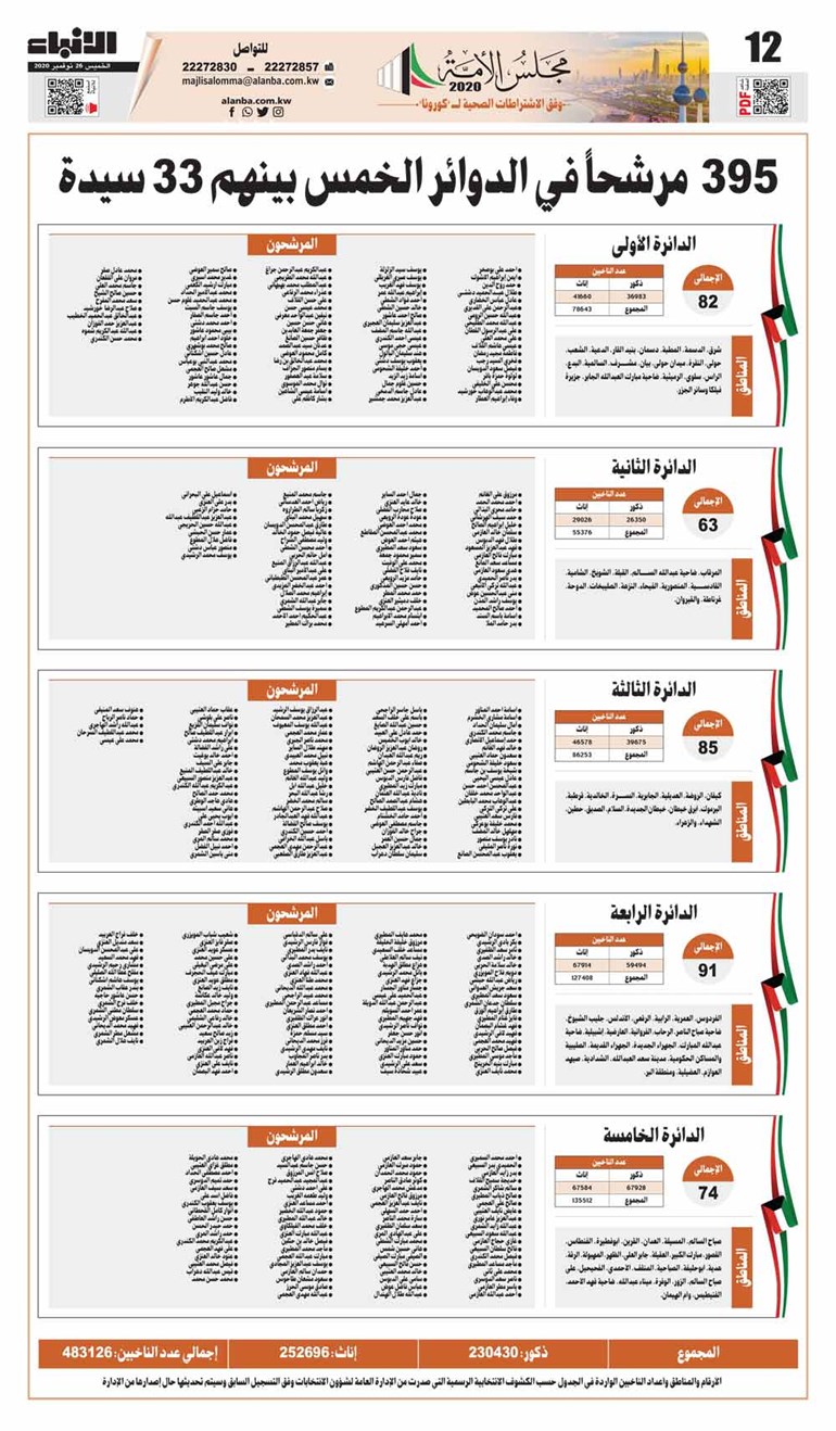 وصف الصورة