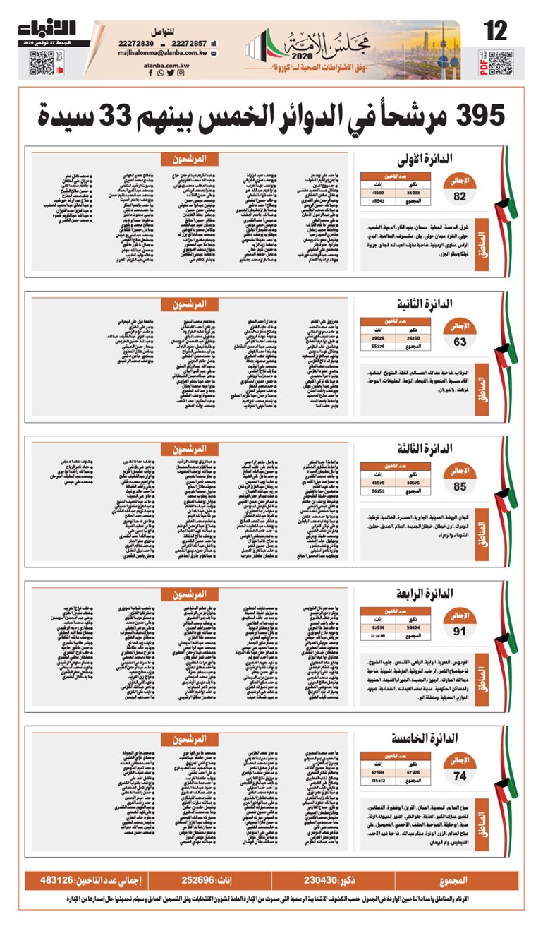 وصف الصورة