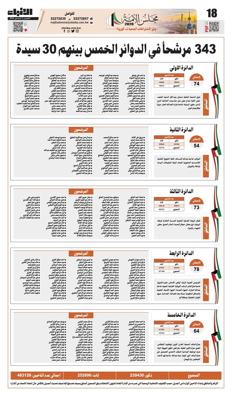 وصف الصورة