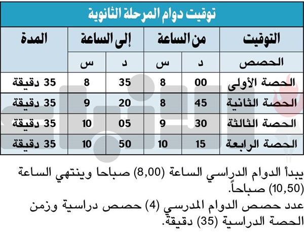 الأنباء تنشر مقترحي الامتحانات جريدة الأنباء Kuwait
