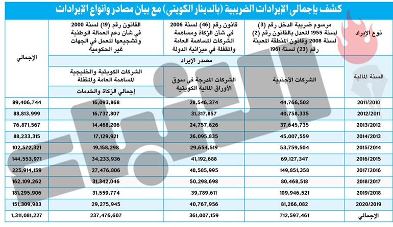 وصف الصورة