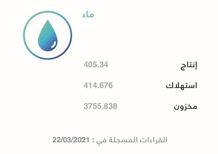 وصف الصورة