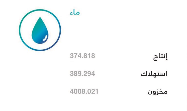 وصف الصورة