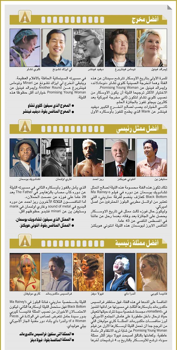 وصف الصورة