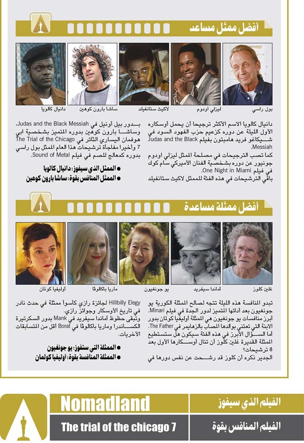 وصف الصورة