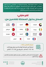 السعودية ترفع تعليق دخول القادمين إليها من 11 دولة اليوم