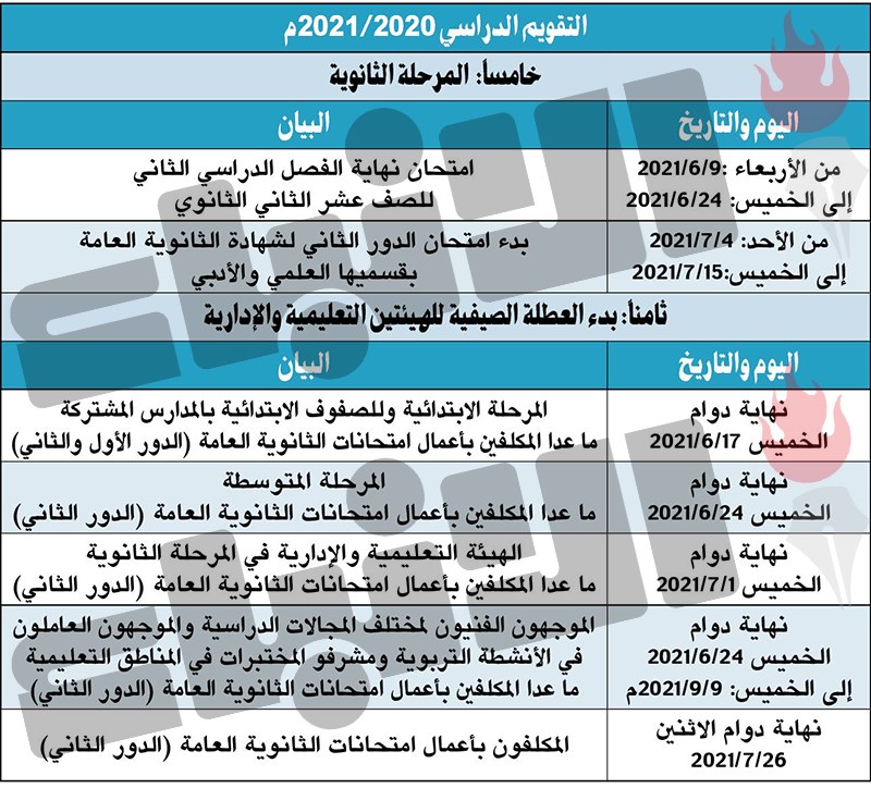 وصف الصورة
