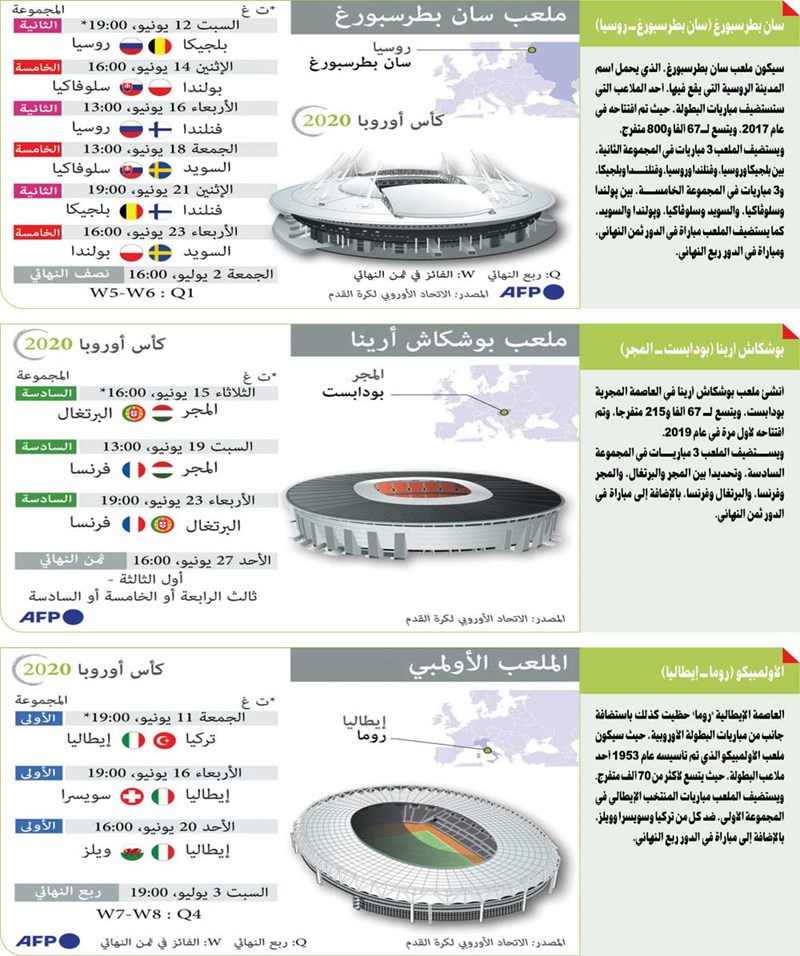 وصف الصورة