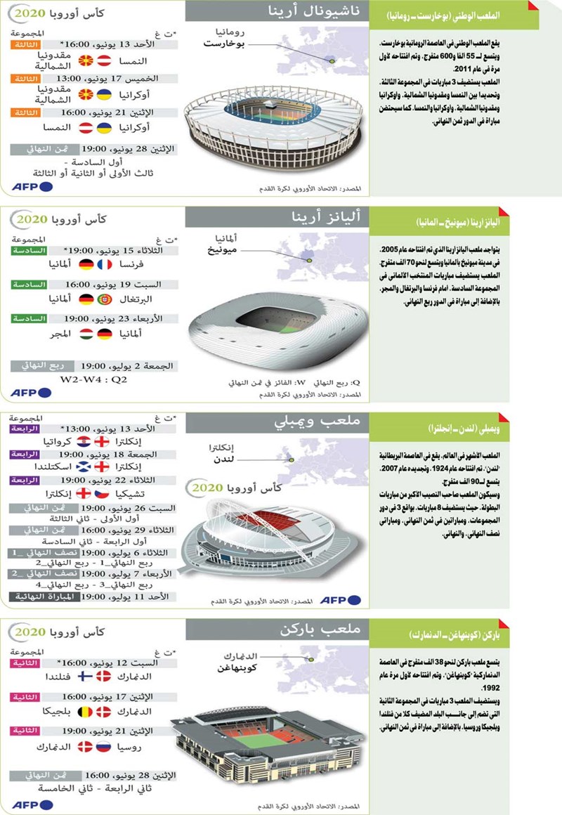 وصف الصورة