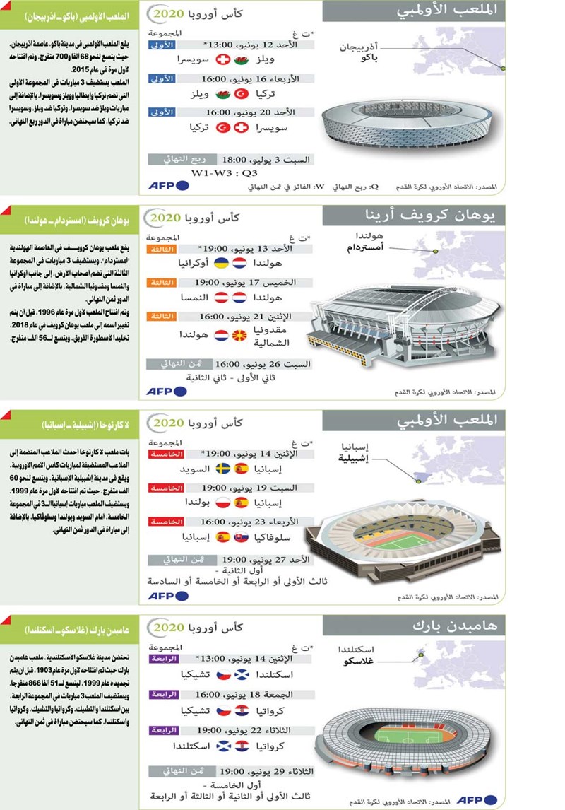 وصف الصورة