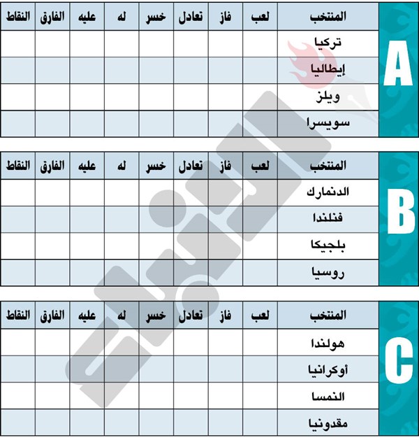 وصف الصورة