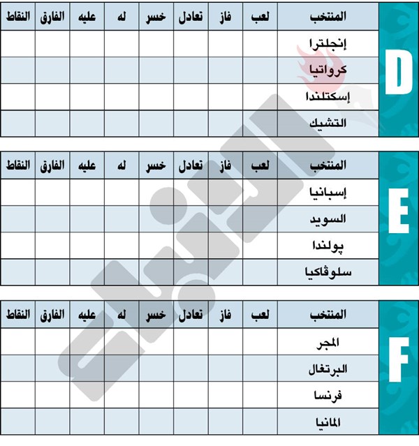 وصف الصورة