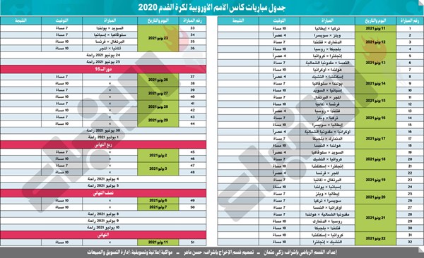 وصف الصورة