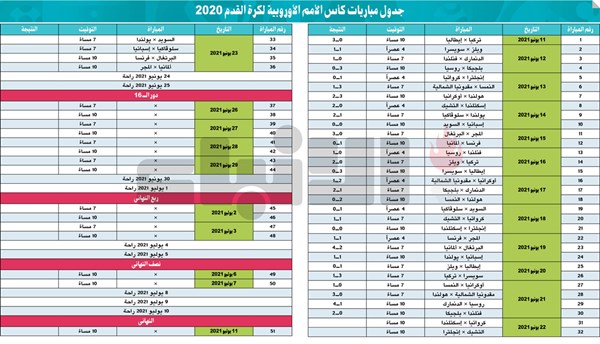 وصف الصورة