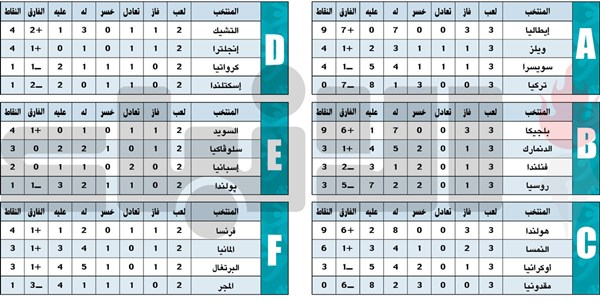 وصف الصورة