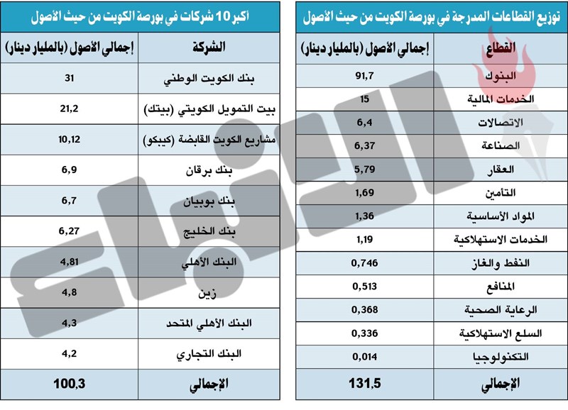 وصف الصورة