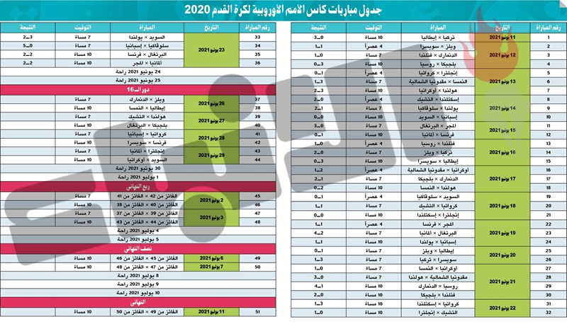 وصف الصورة