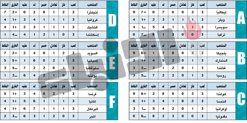 وصف الصورة