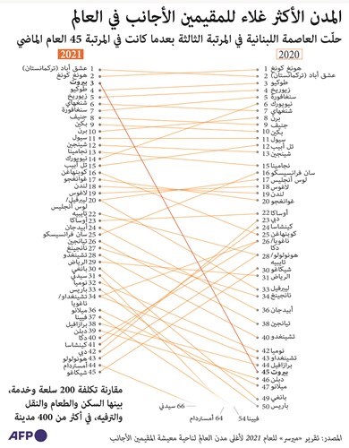 وصف الصورة