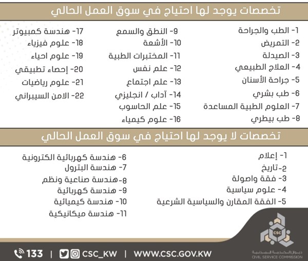 وصف الصورة
