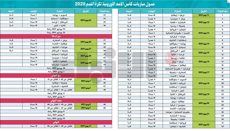 وصف الصورة