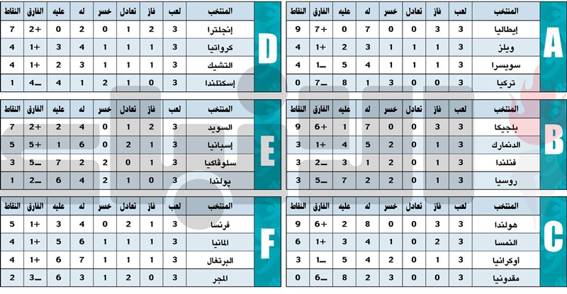 وصف الصورة