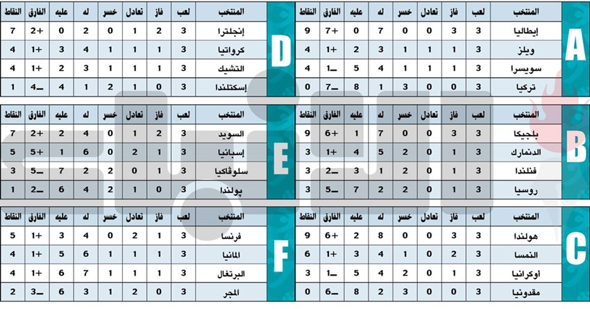 وصف الصورة