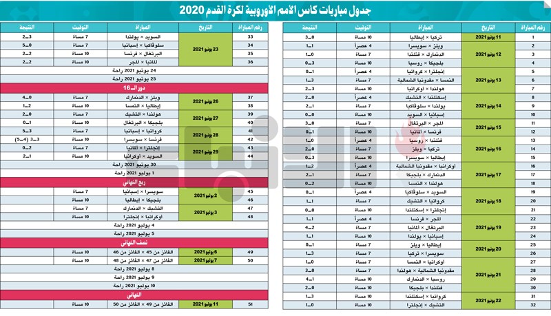 وصف الصورة