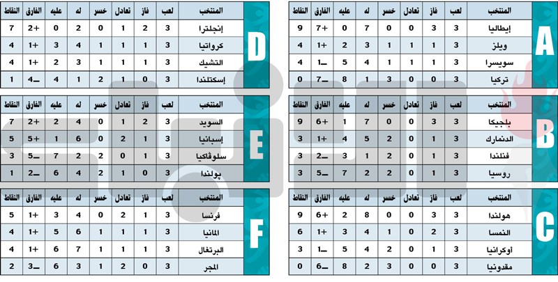 وصف الصورة