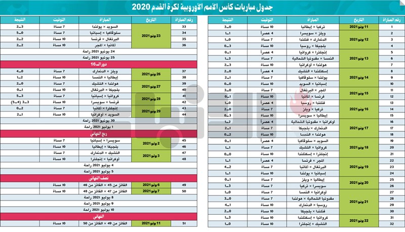 وصف الصورة