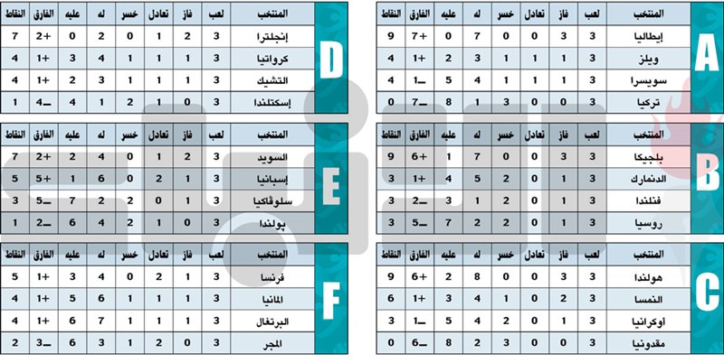 وصف الصورة