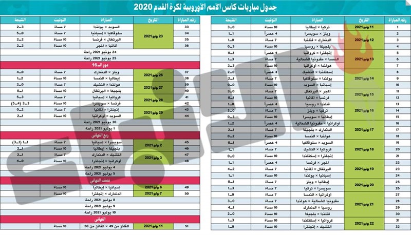وصف الصورة