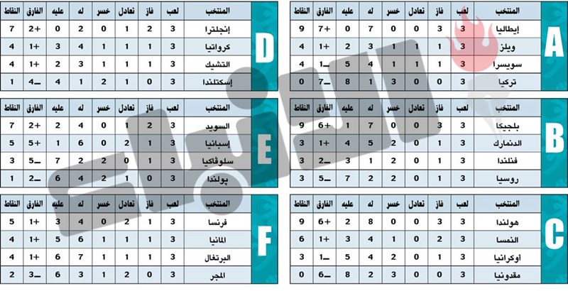 وصف الصورة