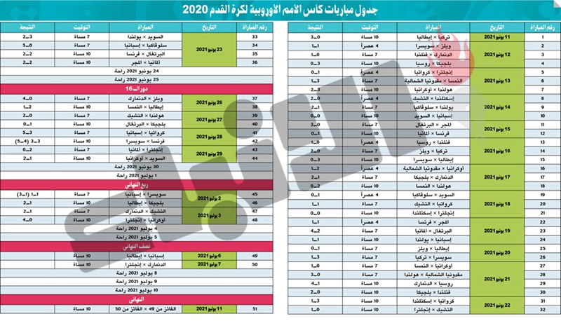وصف الصورة