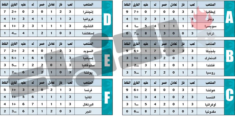 وصف الصورة