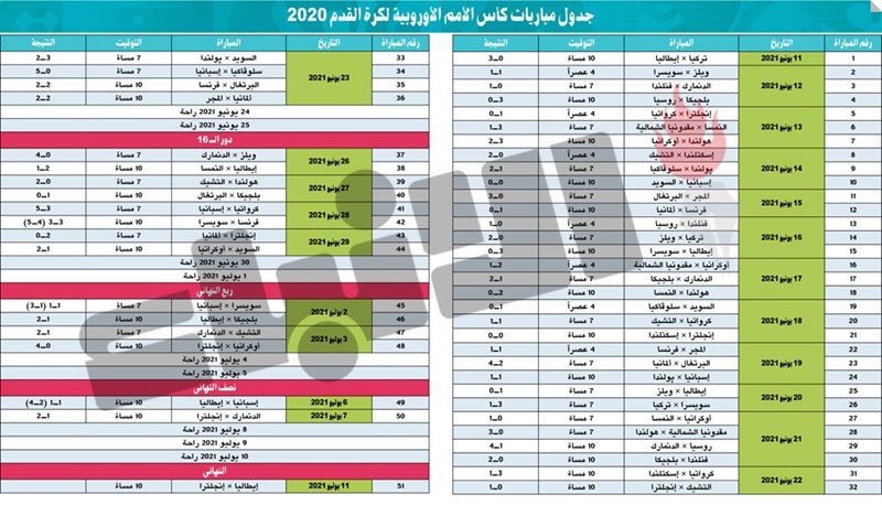 وصف الصورة