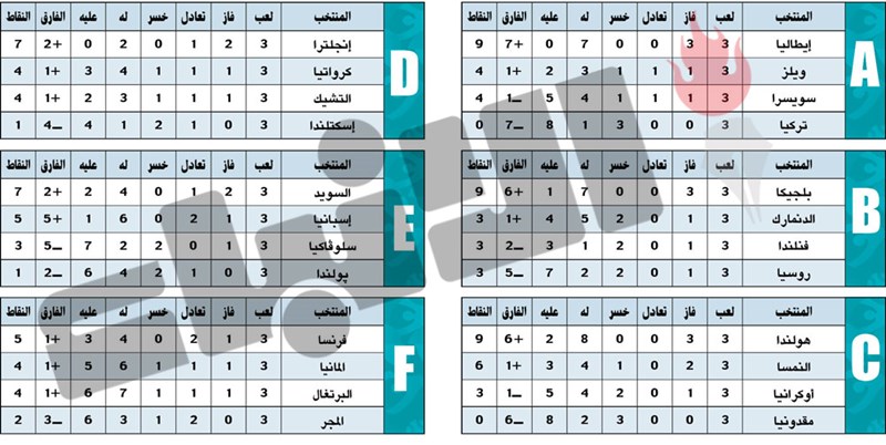 وصف الصورة