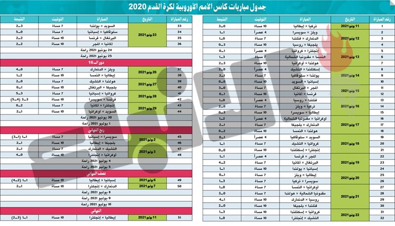 وصف الصورة
