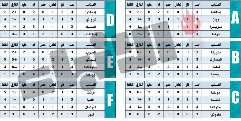 وصف الصورة