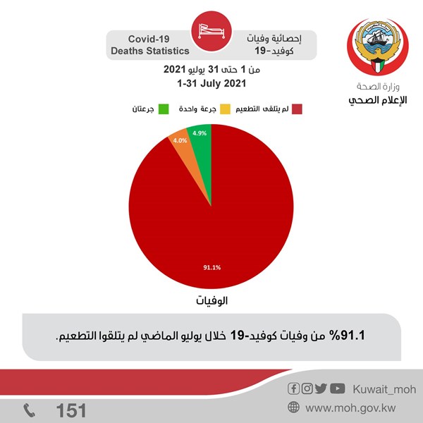 وصف الصورة