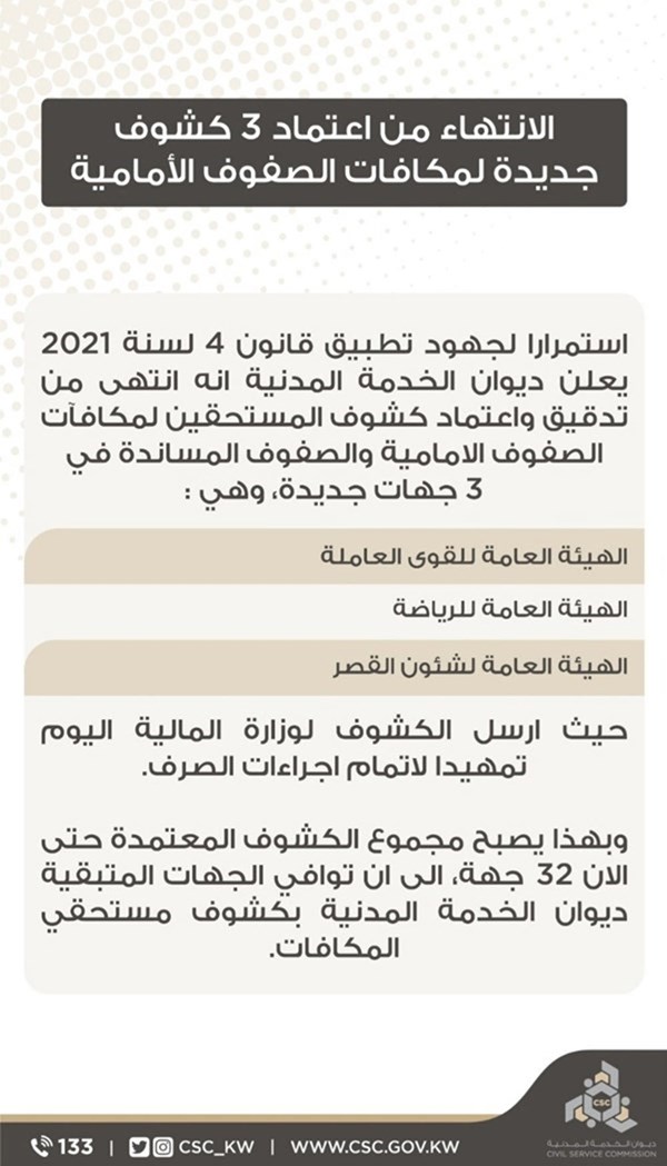 وصف الصورة