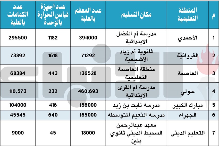 وصف الصورة