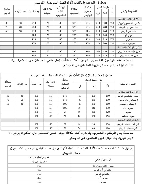 وصف الصورة