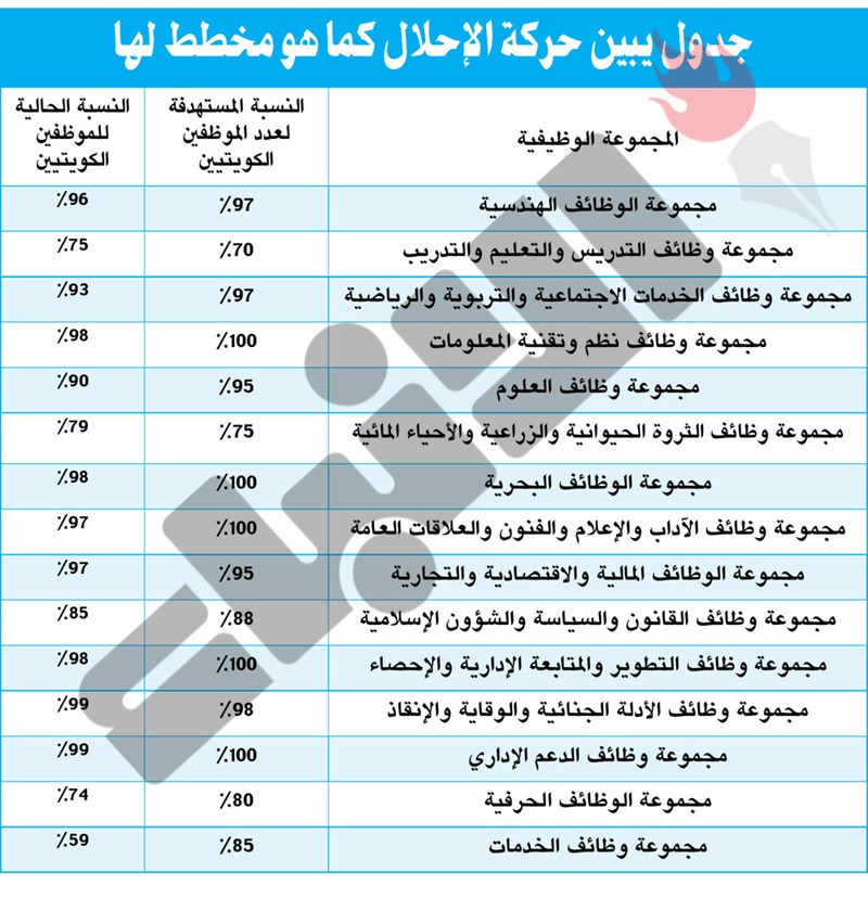 وصف الصورة